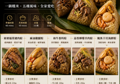 端午必學料理｜5款各國風味粽子懶人食譜：東坡福菜豬肉粽、麻油雞腿粽、和牛香料粽、蒜香檸檬羊肉粽、鮑魚干貝海鮮粽