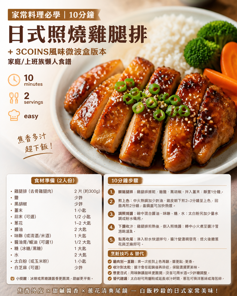 家常料理必學｜10分鐘日式照燒雞腿排＋3COINS風味微波盒版本（家庭/上班族懶人食譜）