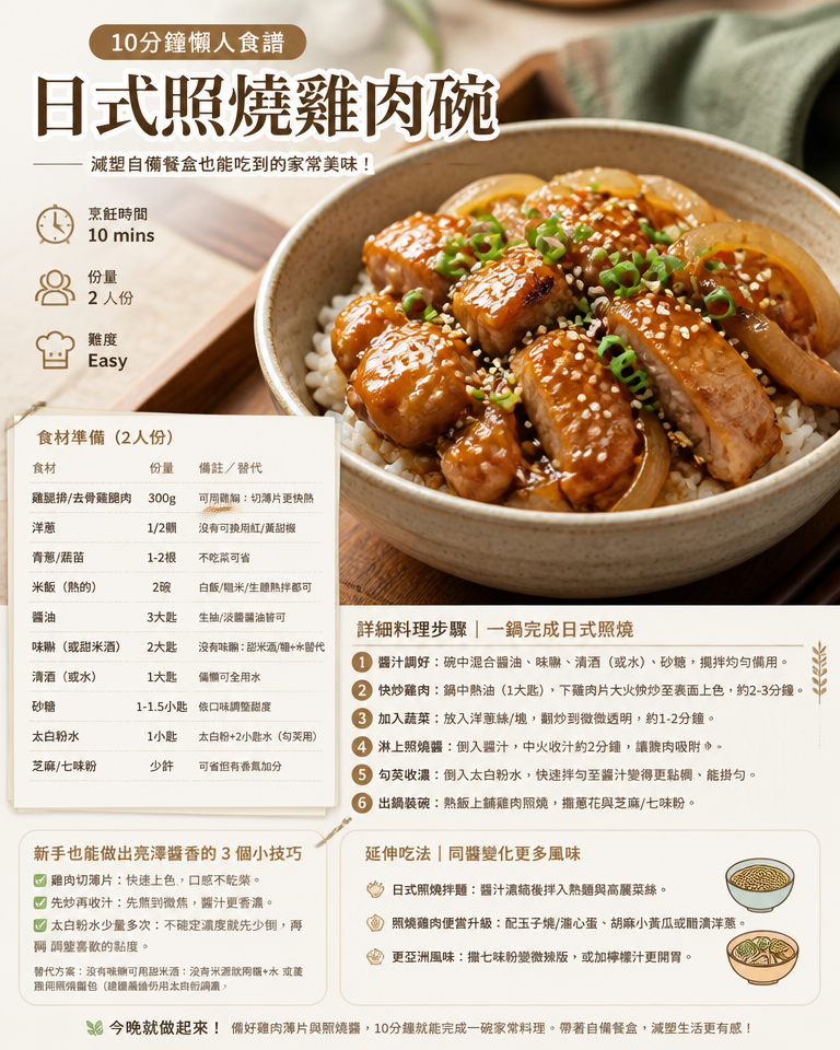 家常料理｜10分鐘懶人食譜：減塑自備餐盒也能吃到「日式照燒雞肉碗」