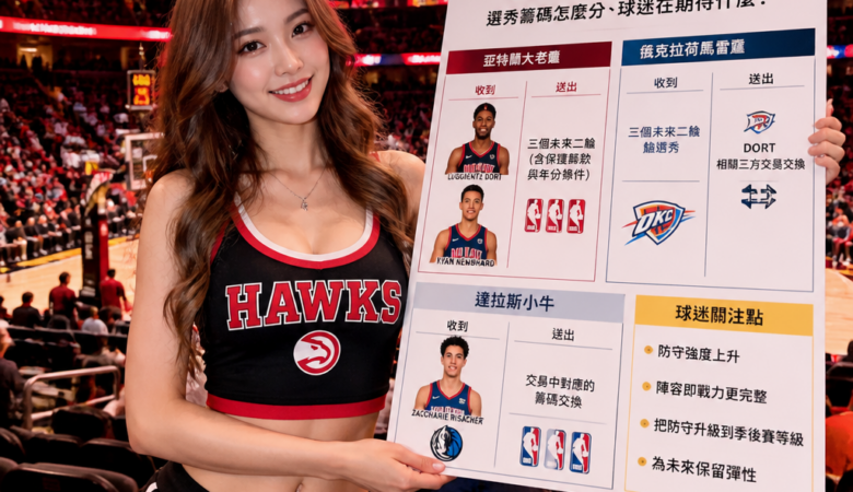 防守鐵人換隊！老鷹把 Lu Dort「接走」：選秀籌碼怎麼分、球迷在期待什麼？