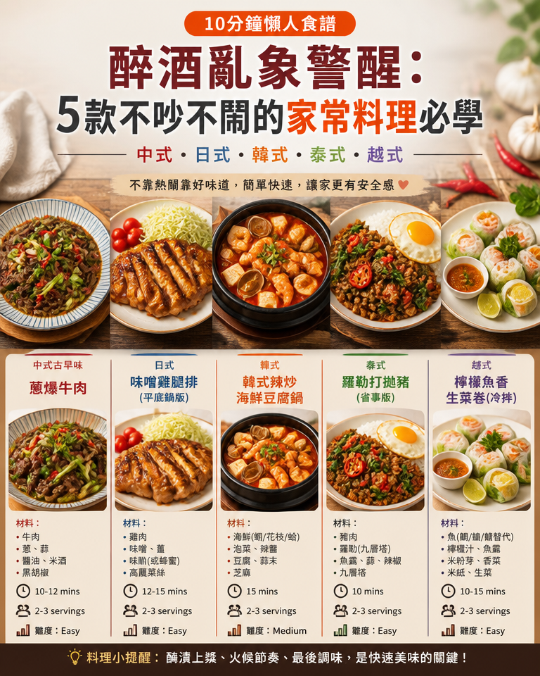 10分鐘懶人食譜|醉酒亂象警醒:5款不吵不鬧的家常料理必學(含中式/日式/韓式/泰式/越式)