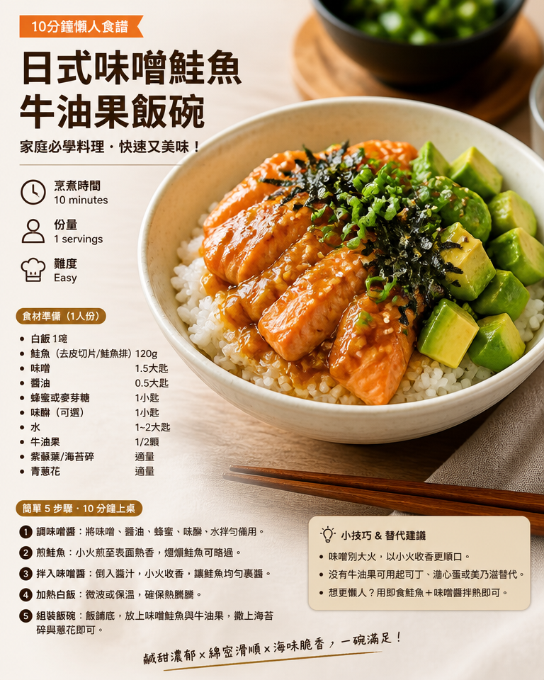 【夜市料理/家常料理】10分鐘懶人食譜:日式味噌鮭魚牛油果飯碗|家庭必學料理