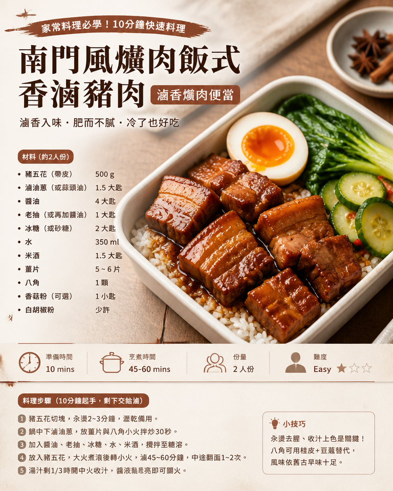 家常料理必學!10分鐘快速料理:南門風爌肉飯式香滷豬肉「滷香爌肉便當」