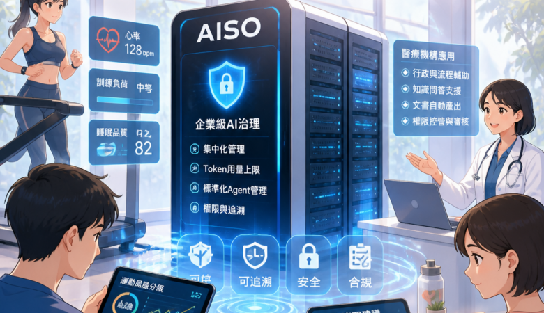 AISO 一體機走向醫療與運動健康：企業級AI治理、預防思維與下一波上櫃觀察