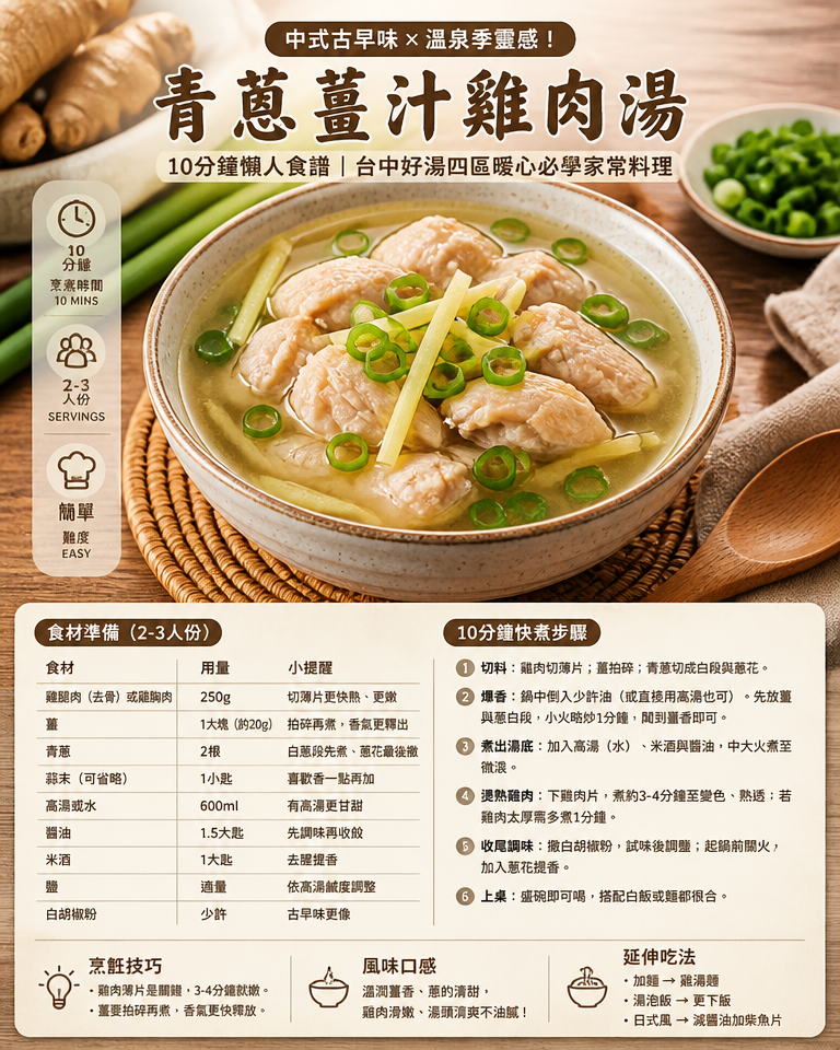 中式古早味×溫泉季靈感!10分鐘懶人食譜:台中好湯四區暖心「青蔥薑汁雞肉湯」必學家常料理