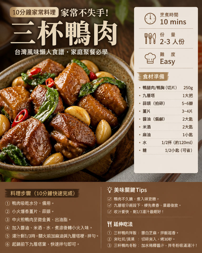 【10分鐘家常料理】家常不失手！台灣風味「三杯鴨肉」懶人食譜（家庭聚餐必學）