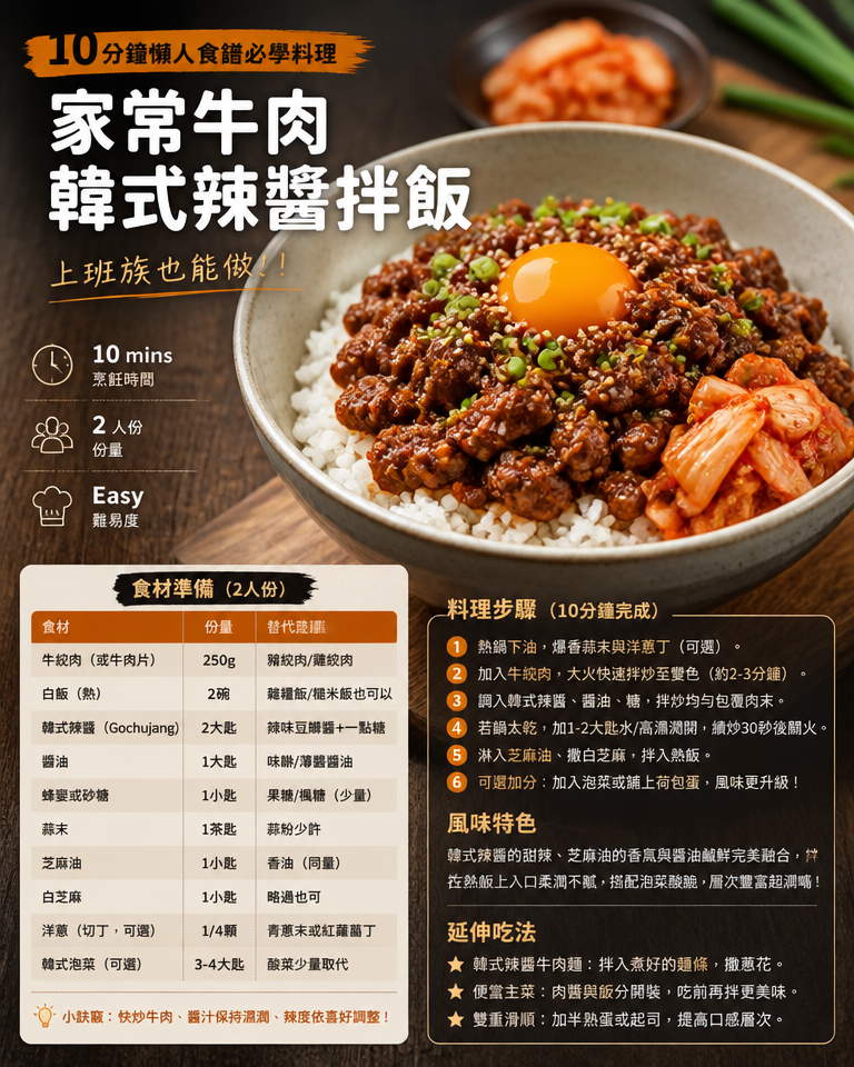 10分鐘懶人食譜必學料理：家常牛肉韓式辣醬拌飯（上班族也能做）